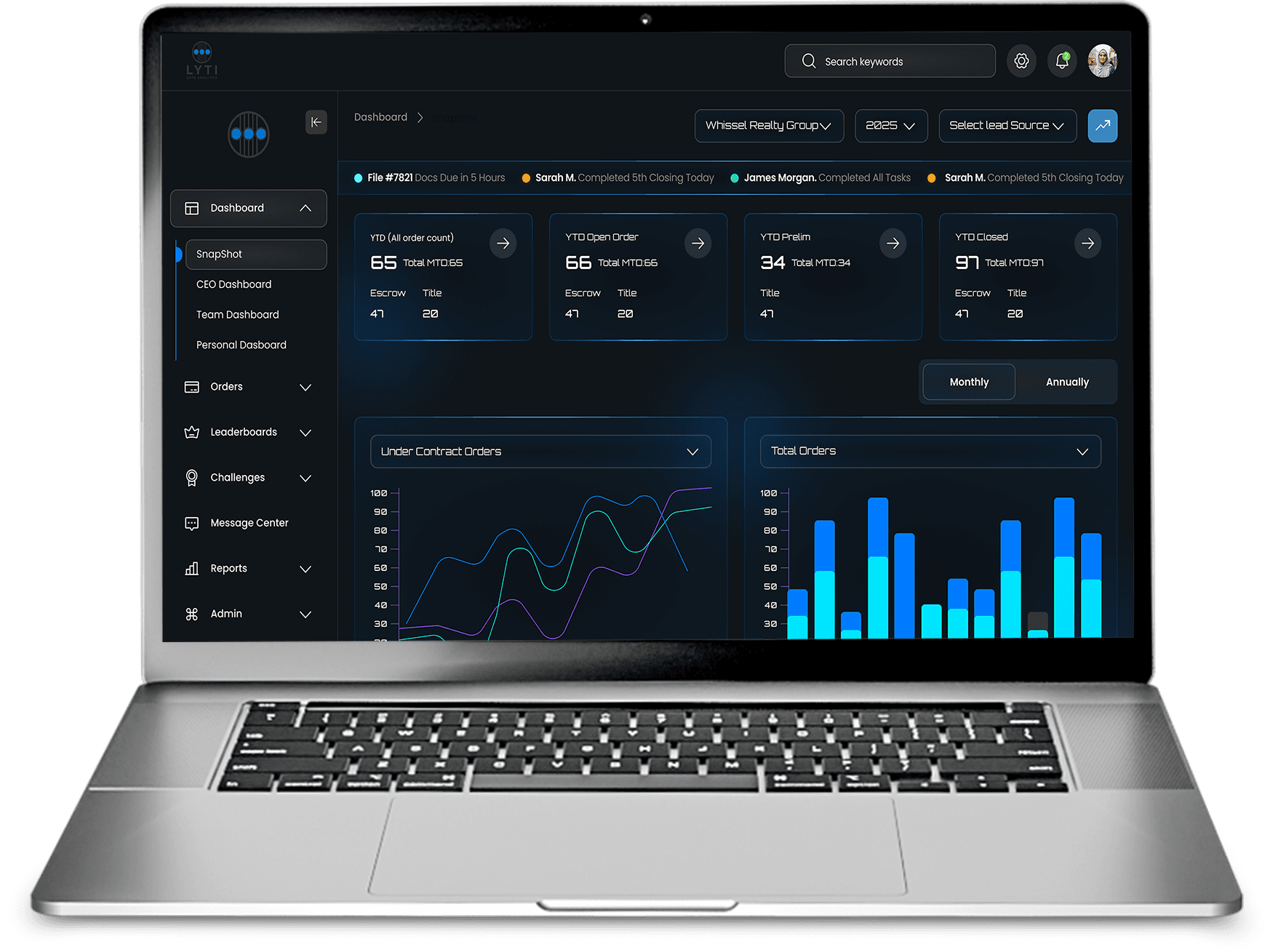 LYTI Case Study